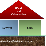Cracks in the Foundation